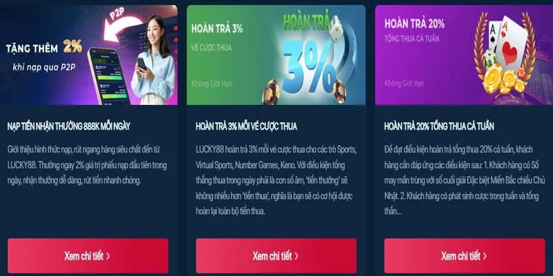 Chương trình hoàn trả Gun88